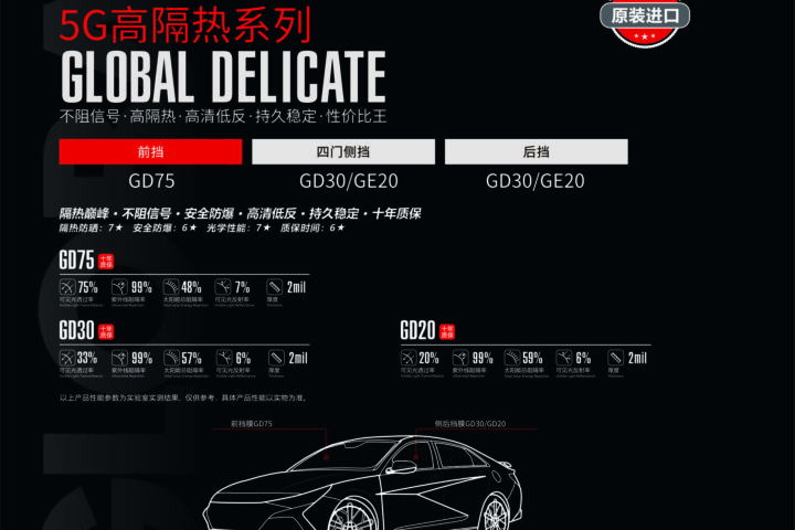 5G 高隔热产品素材