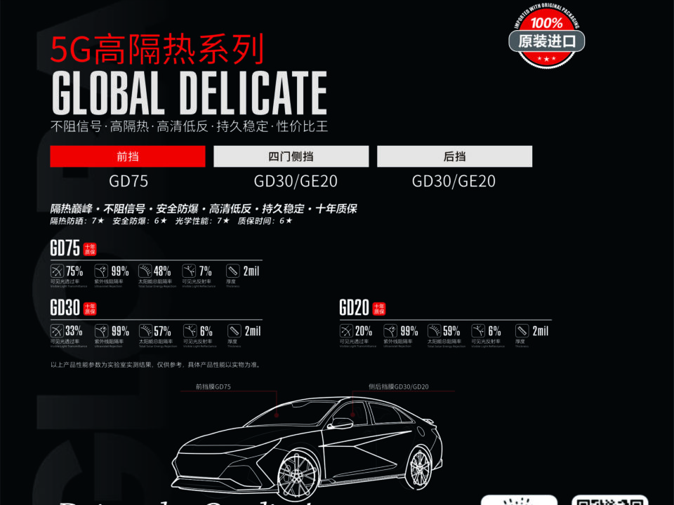 5G 高隔热产品素材